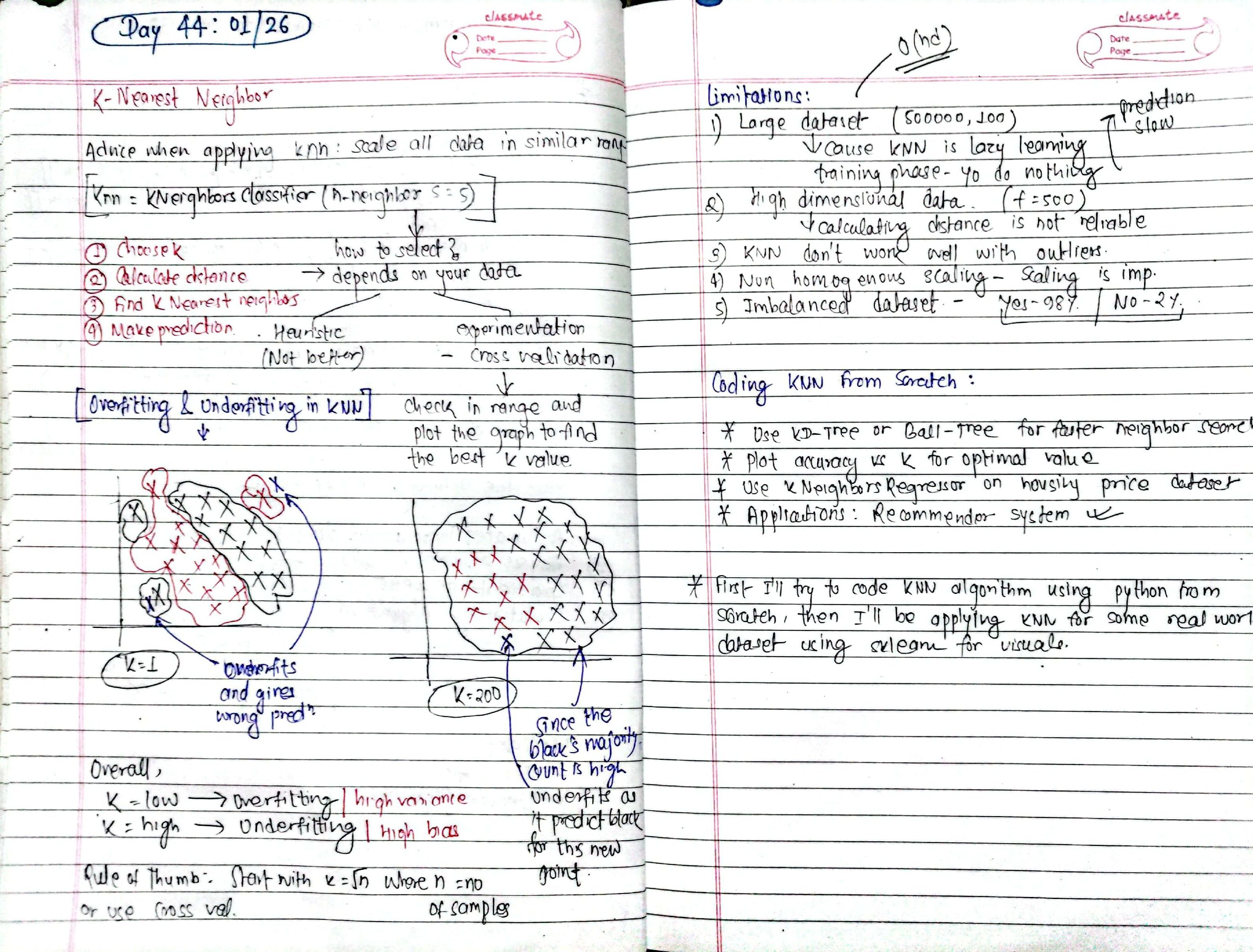 Notes: