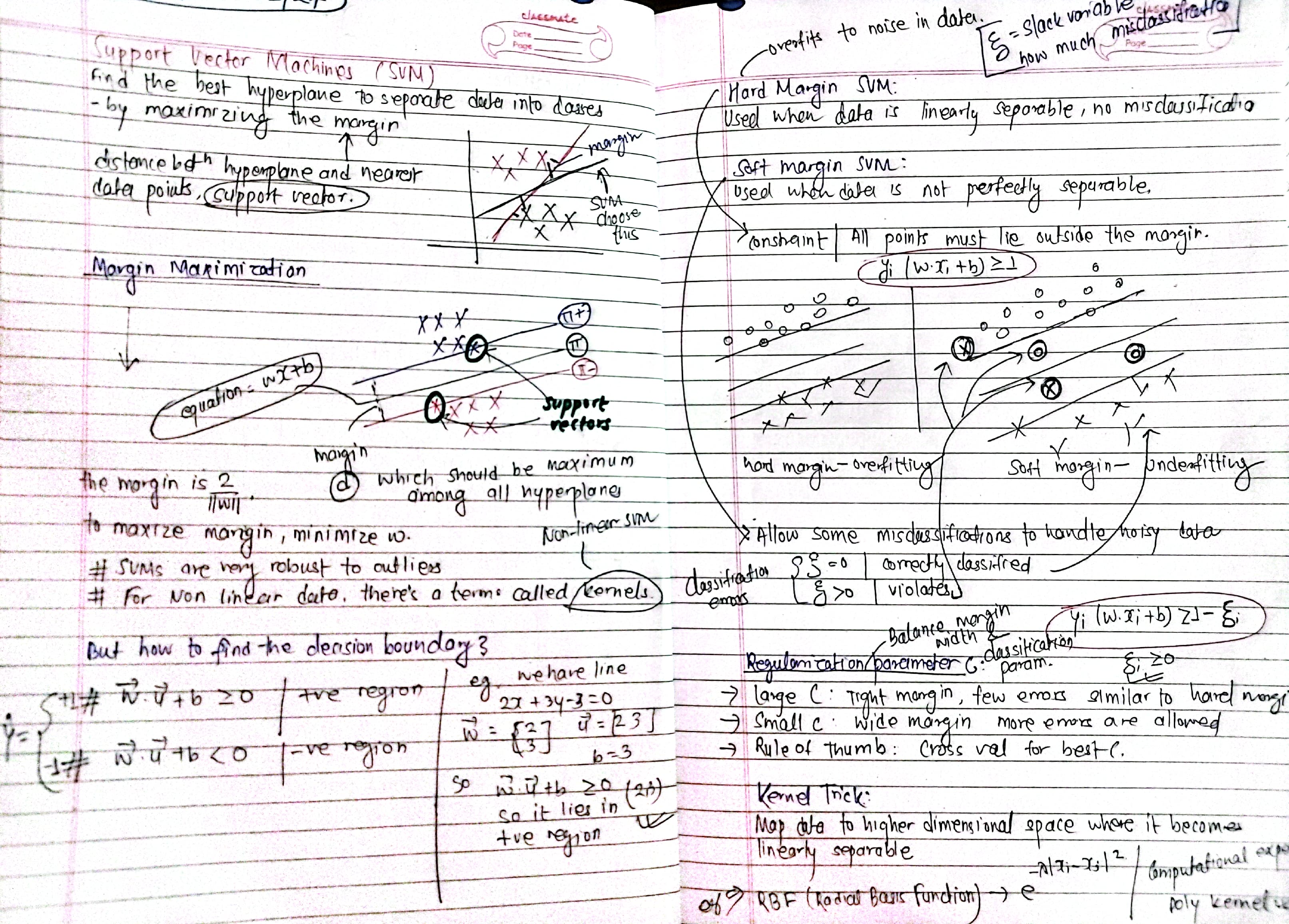 Notes