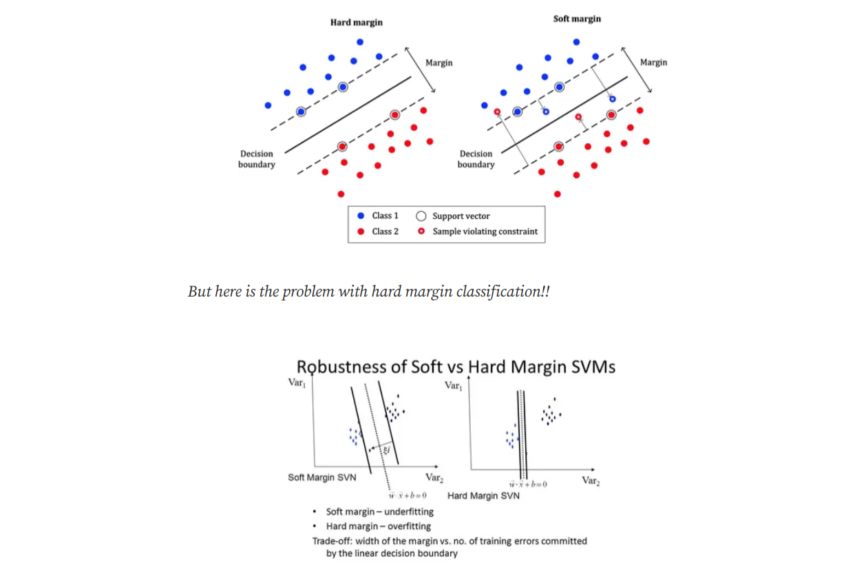 Svm