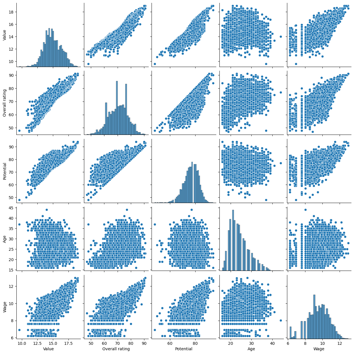 pairplot