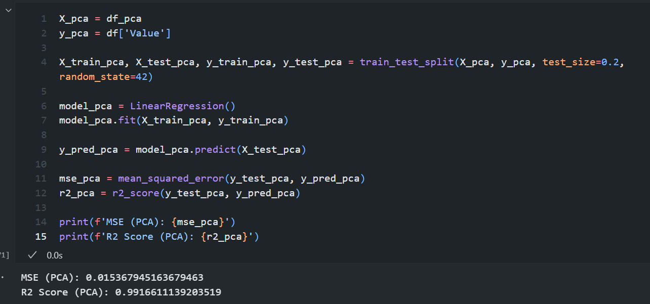 Applying PCA with 40 features