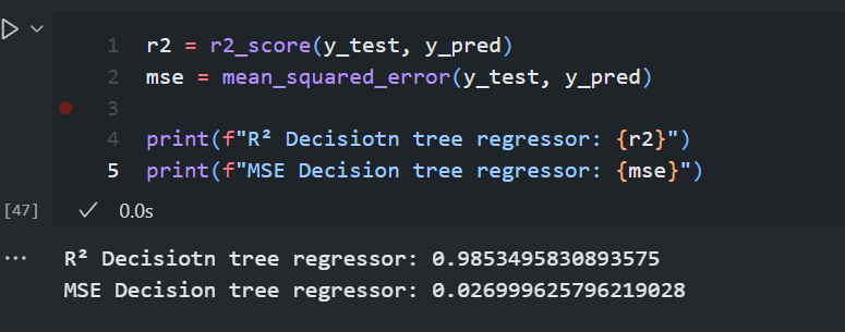 Decision Tree Regressor