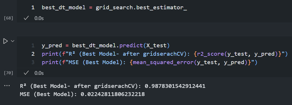 GridSearchCV Decision Tree