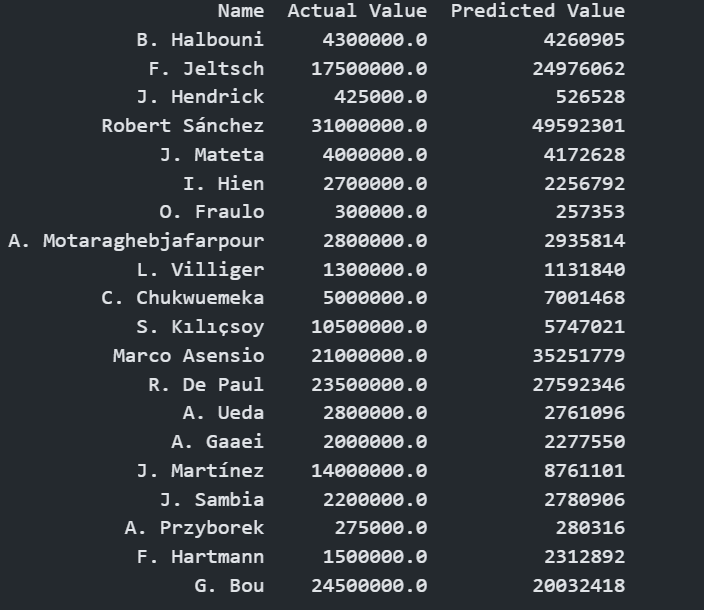 actual vs predicted