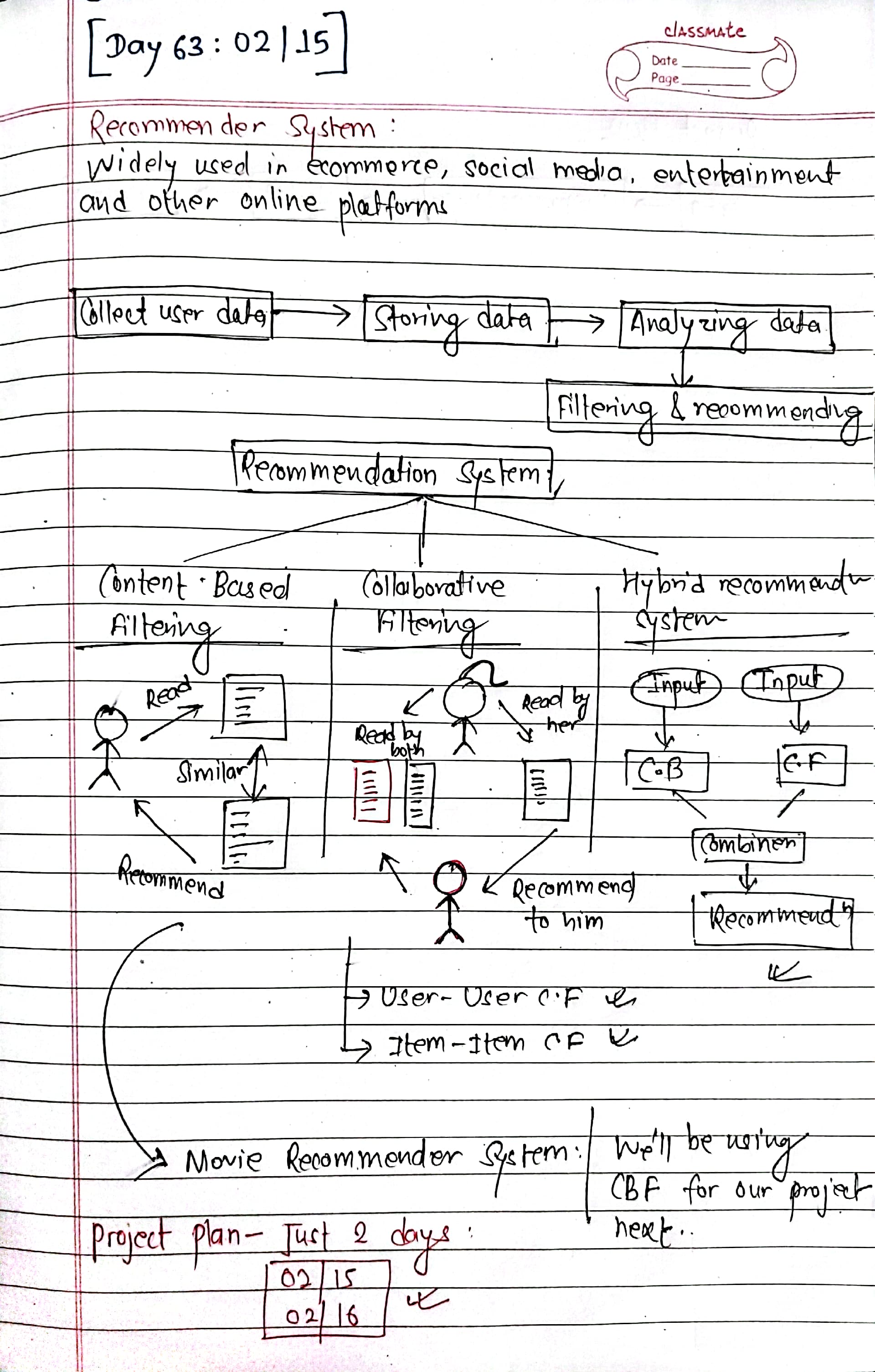 Notes: