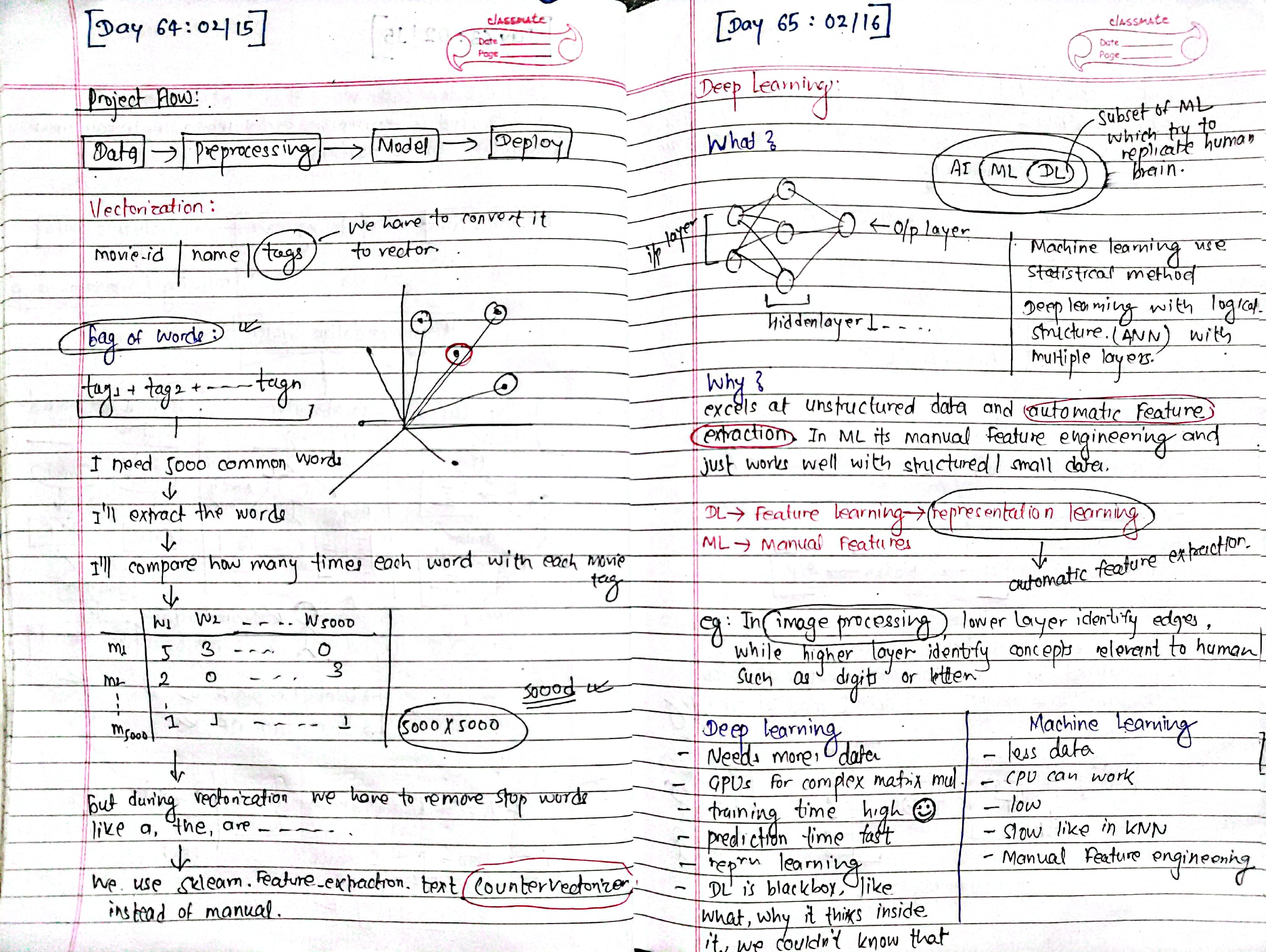 Notes