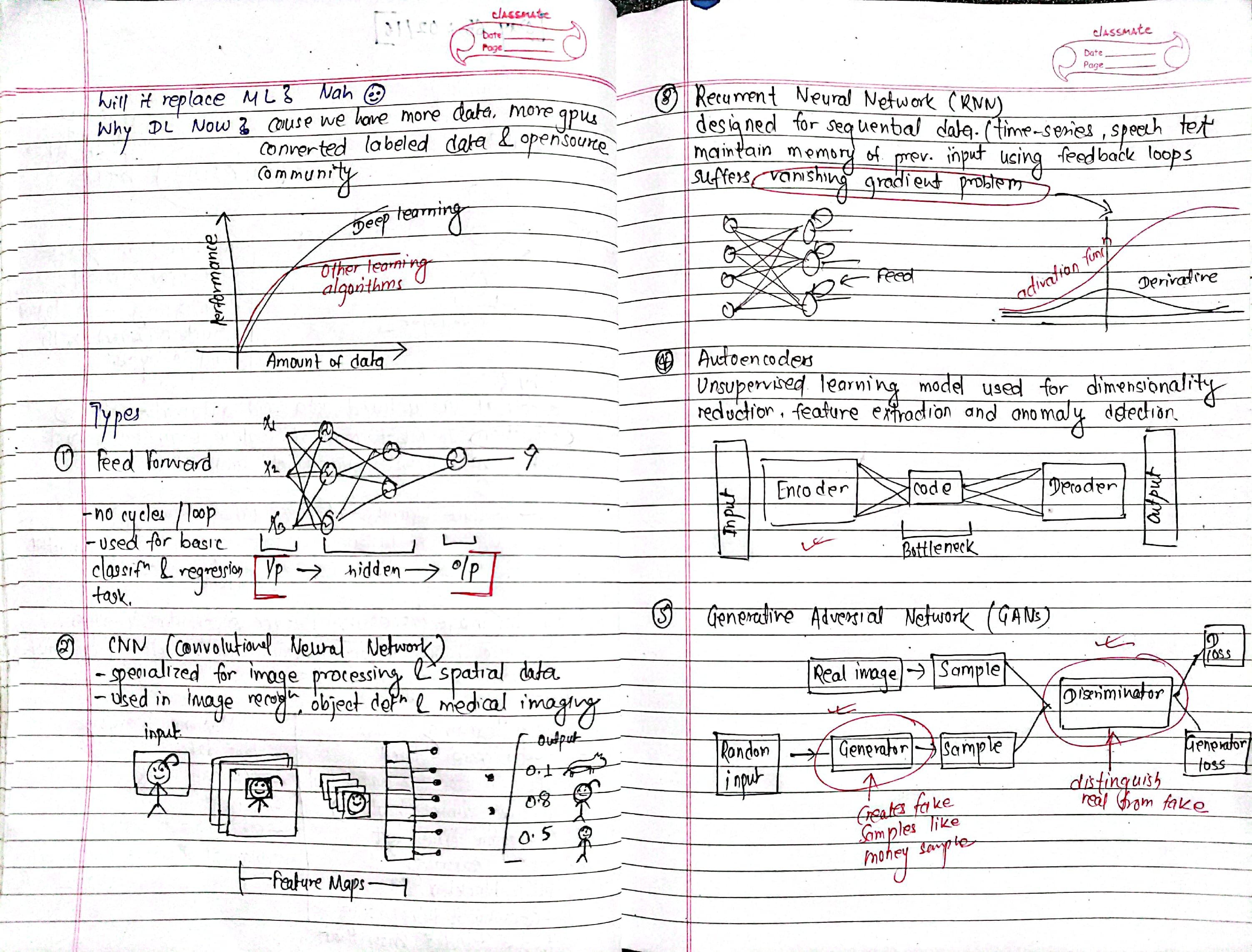 Notes