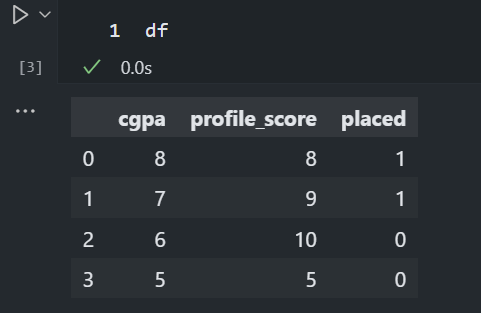 sample data