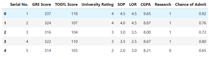 gre dataset sample