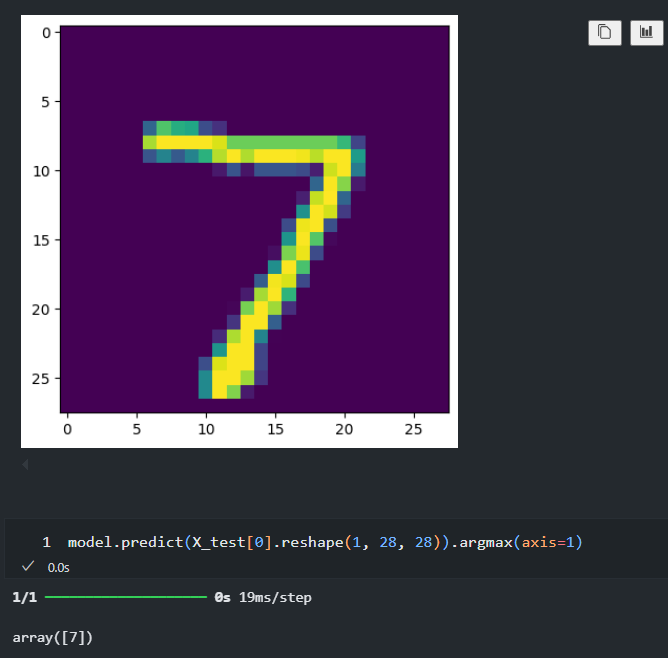 mnist prediction