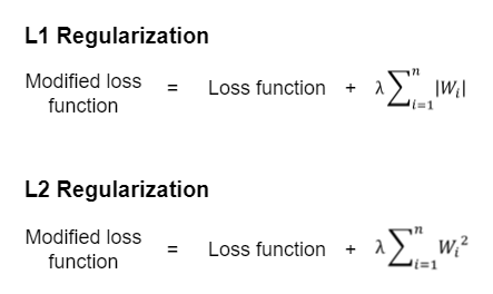 Regularization