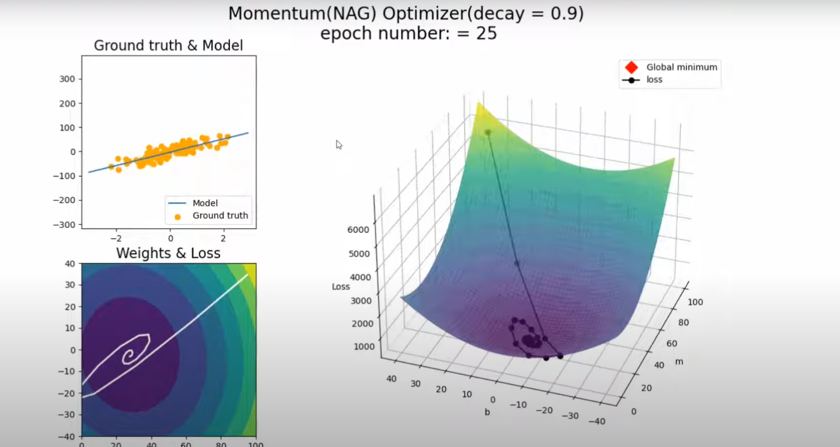 momentum