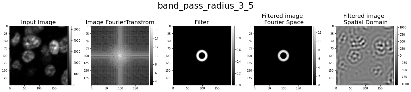 Band pass 3