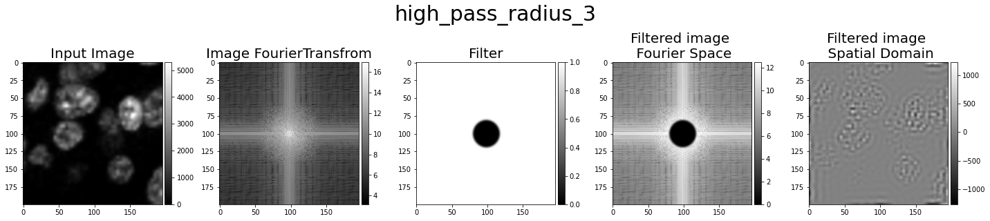 High pass 3