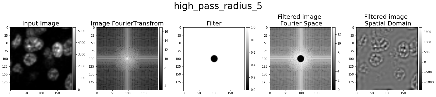 High pass 5