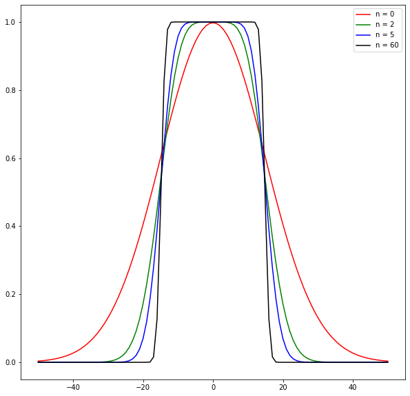 Example setting n