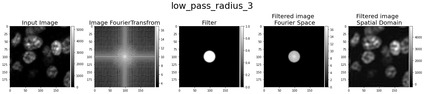Low pass 3