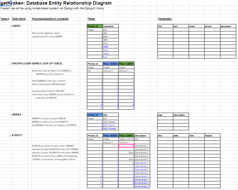 database-entity-relationship-diagram