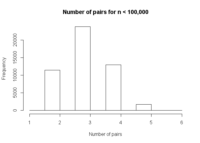 plot of chunk unnamed-chunk-2