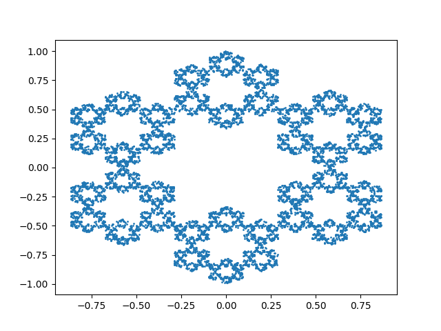 Sierpiński hexagon