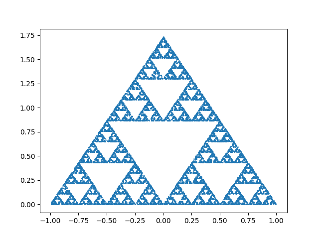 Sierpiński triangle