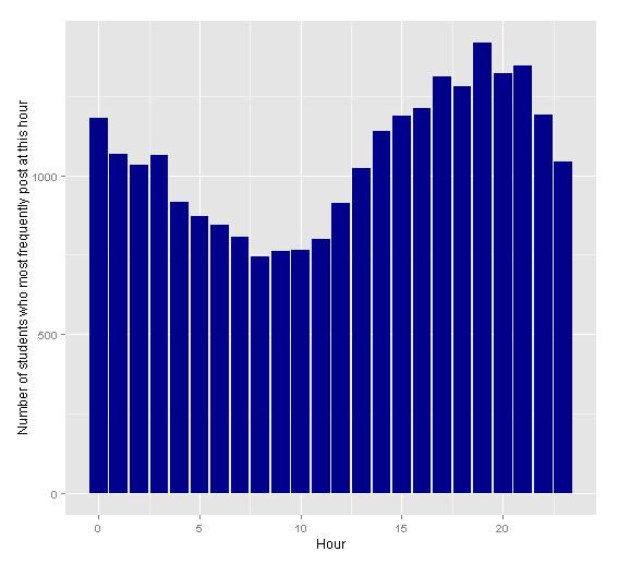 Student Times