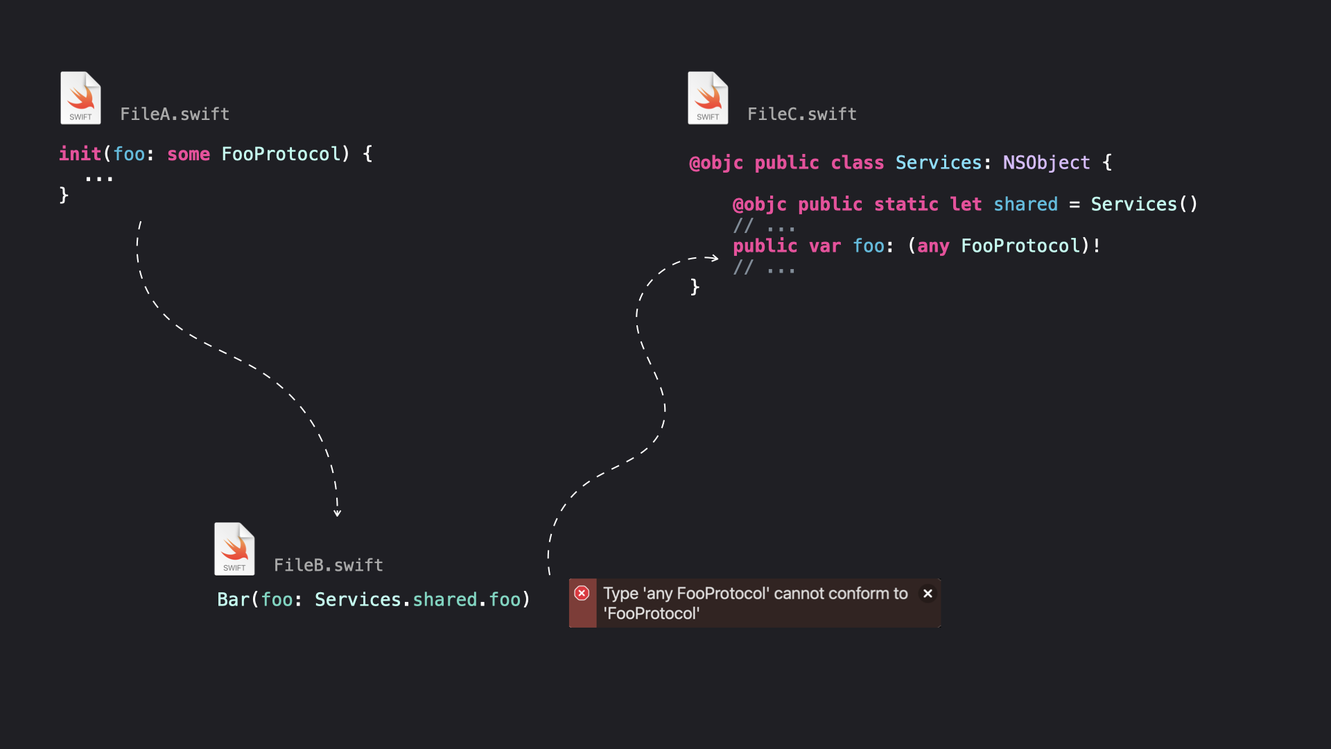 static-analysis