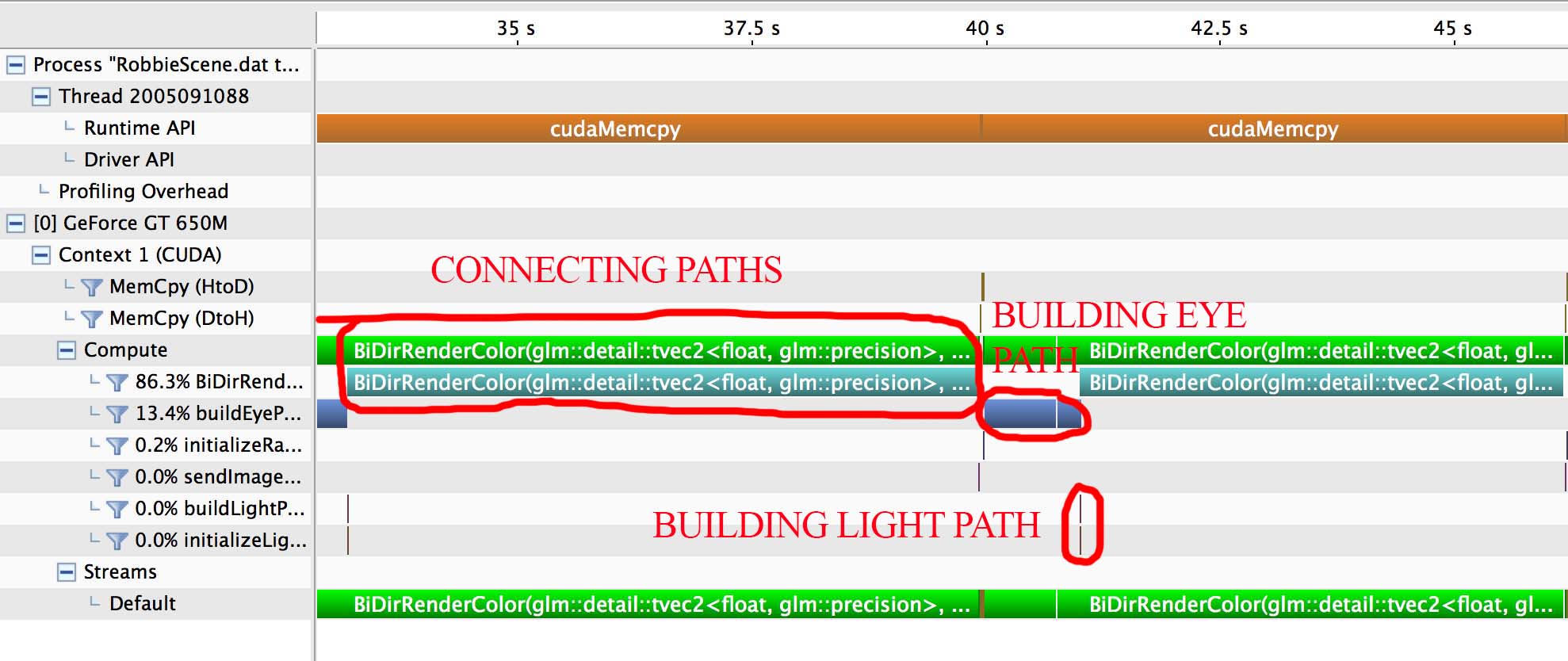 Bidirectional Performance