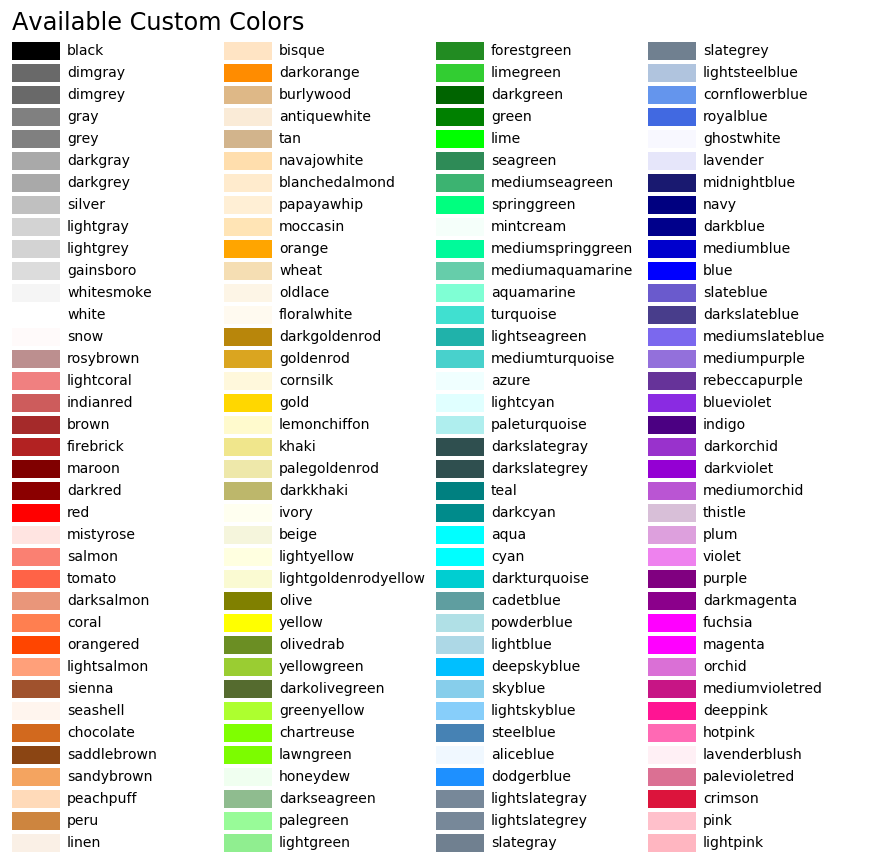 Custom Colors