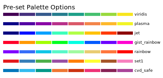 Pre-set Color Palettes