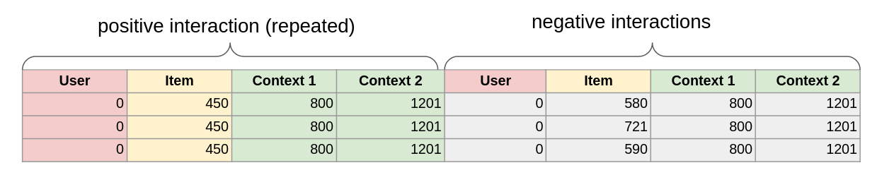 interaction pair dataset