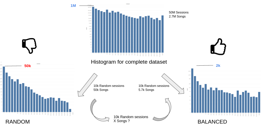 spotify histogram