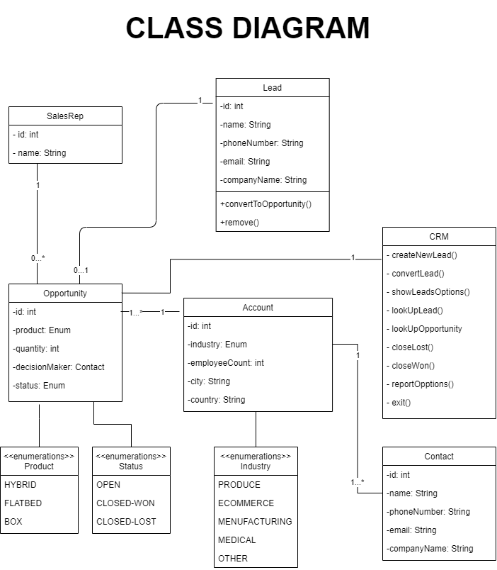 diagram1