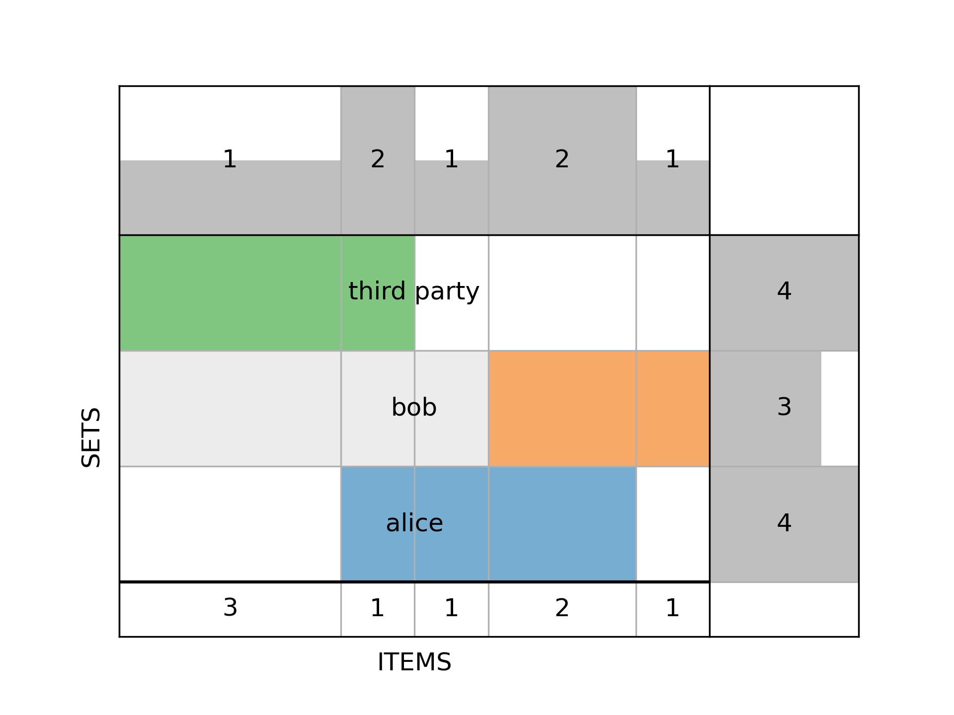 supervenn example visualisation