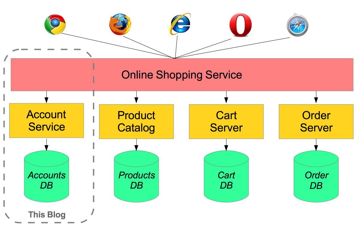 java framework microservice