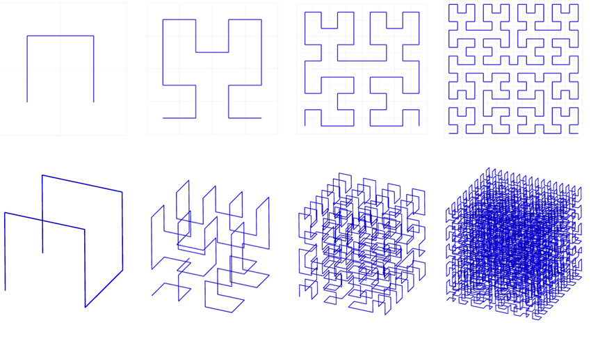 Hilbert Curve diagram