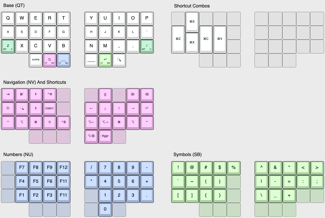 Keymap