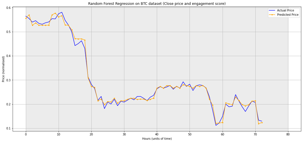 RF_dataset3