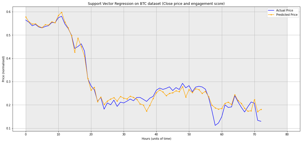 SVR_dataset3