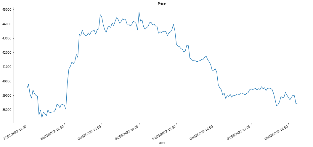 BTC price