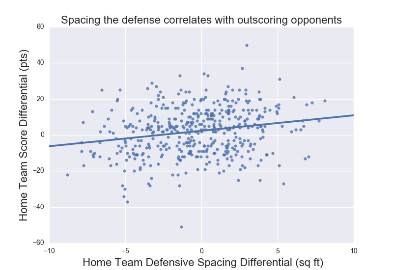 SpacingScore