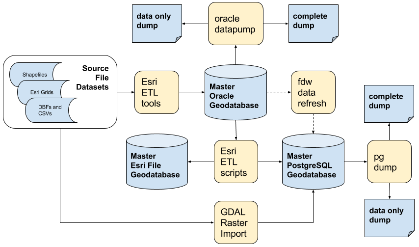 PLpgSQL_Data_Flow1