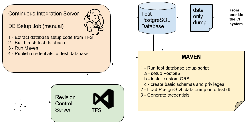 PLpgSQL_Data_Flow2