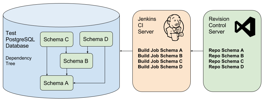 PLpgSQL_Data_Flow3