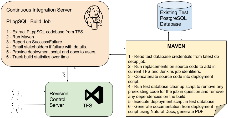 PLpgSQL_Data_Flow3