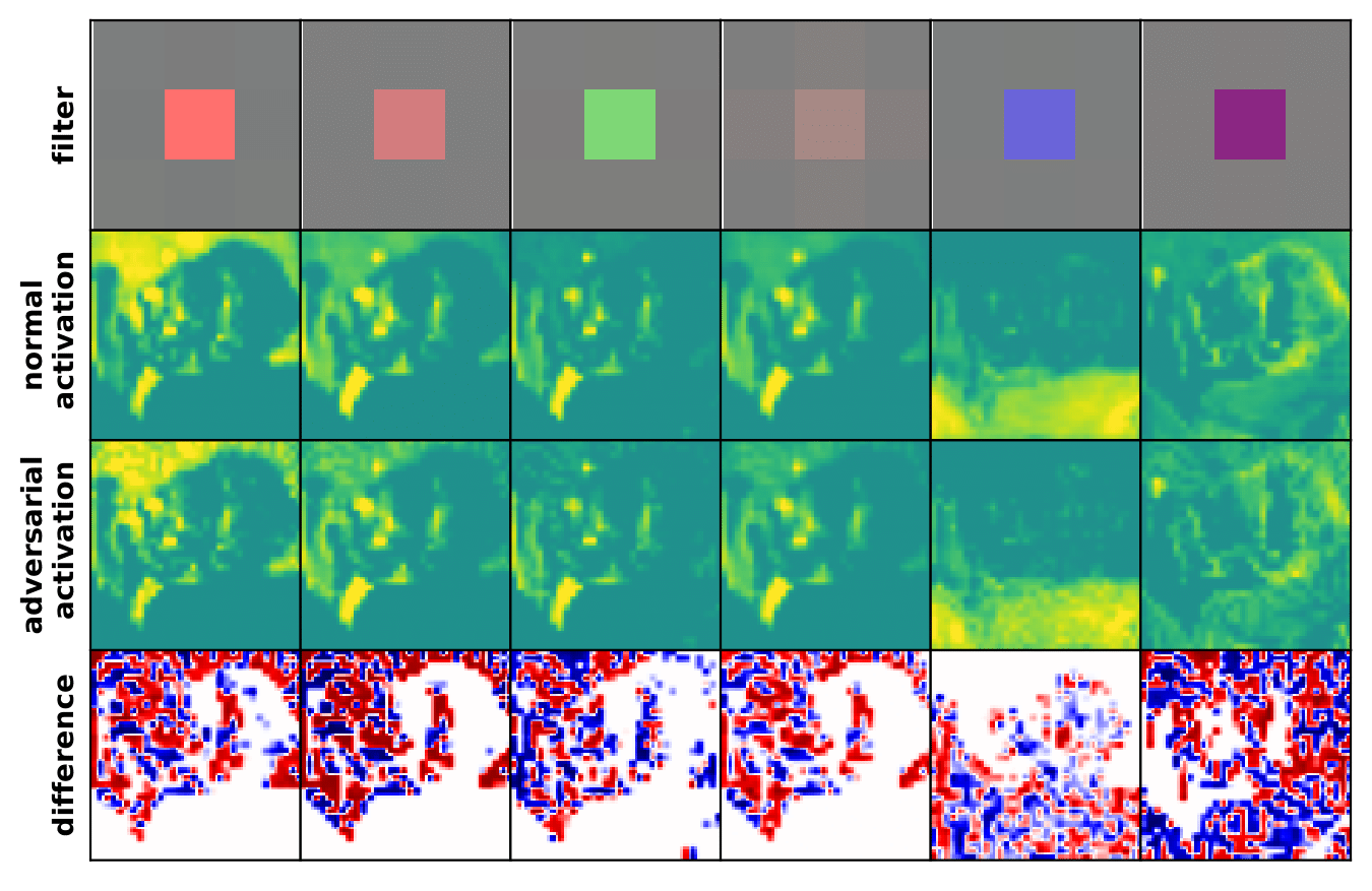 Activation of first stage filters