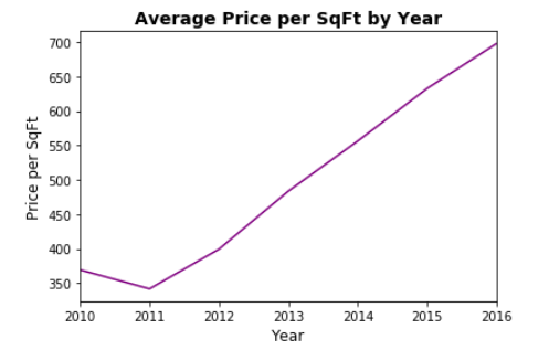 average-sales.png