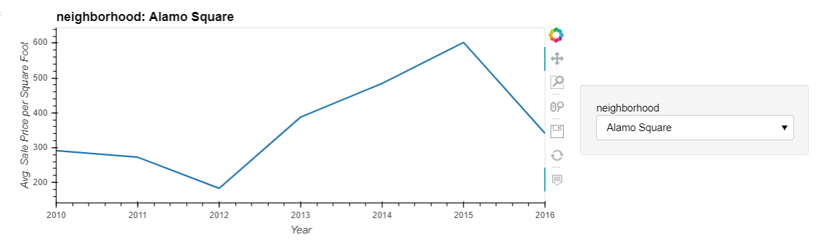 avg-price-neighborhood.png