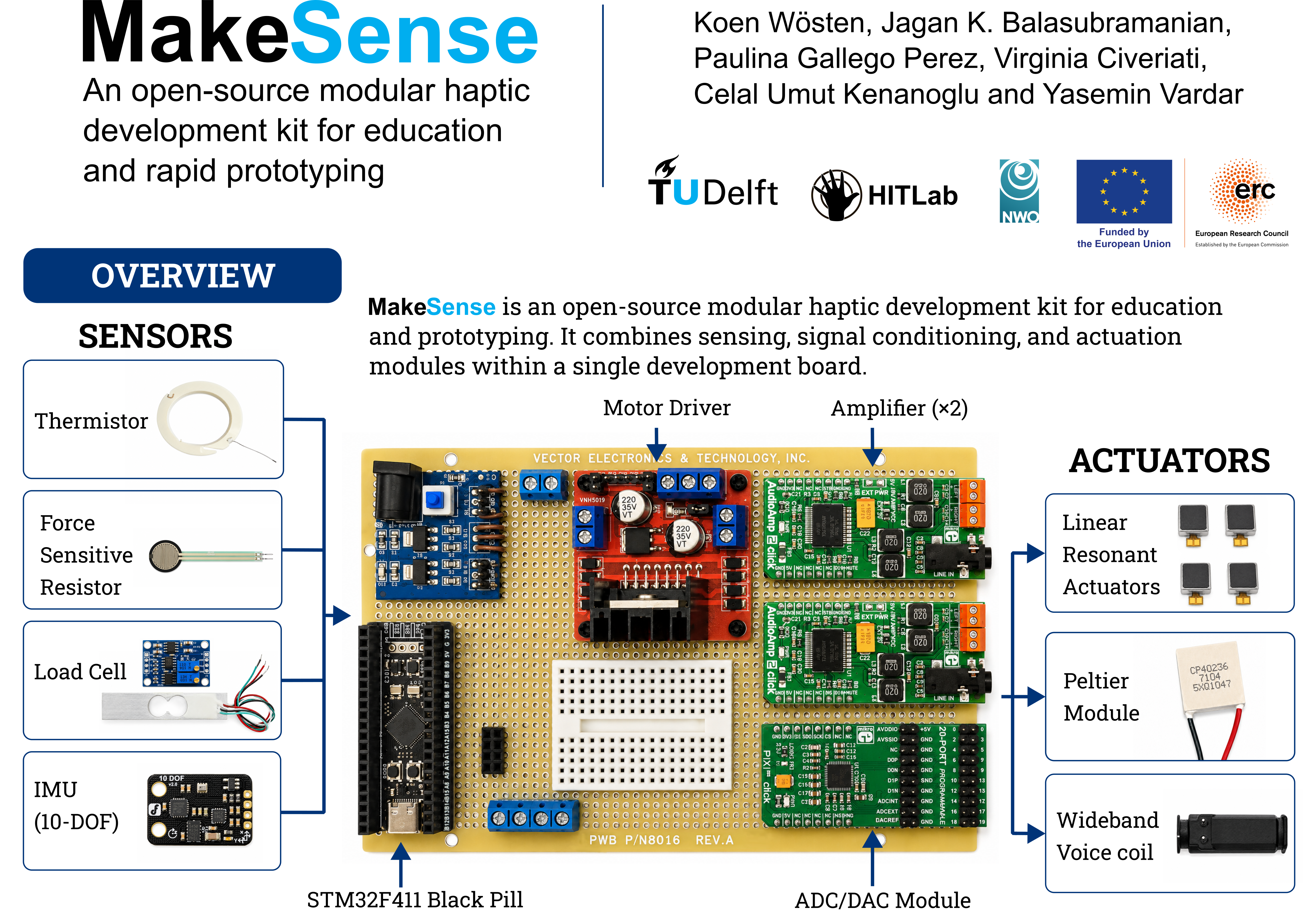 MakeSense, from the project README