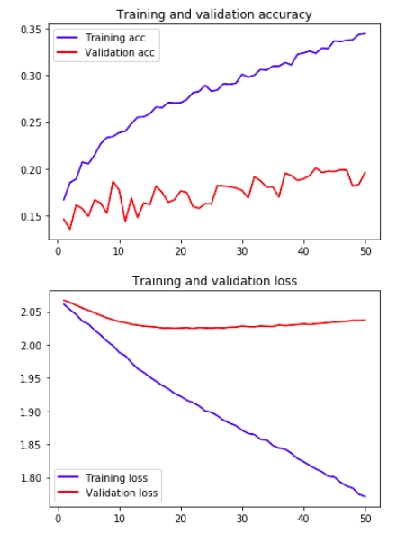 ROS Accuracy Diagram